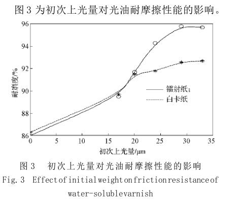 初次上光量对光油耐摩擦性能的影响