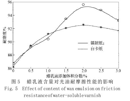 蜡乳液含量对光油耐摩擦性能的影响