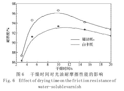 干燥时间对光油耐摩擦性能的影响
