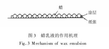 蜡乳液的作用机理