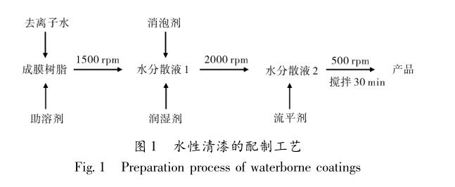 水性清漆的配制工艺