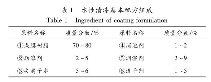 水性清漆基本配方组成