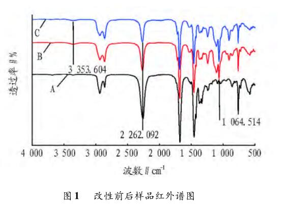 改性前后样品红外谱图