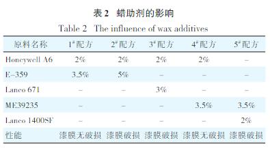 蜡助剂的影响