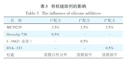 有机硅助剂的影响