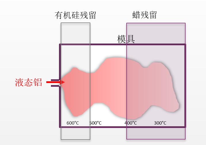 金属压铸液体铝热图2