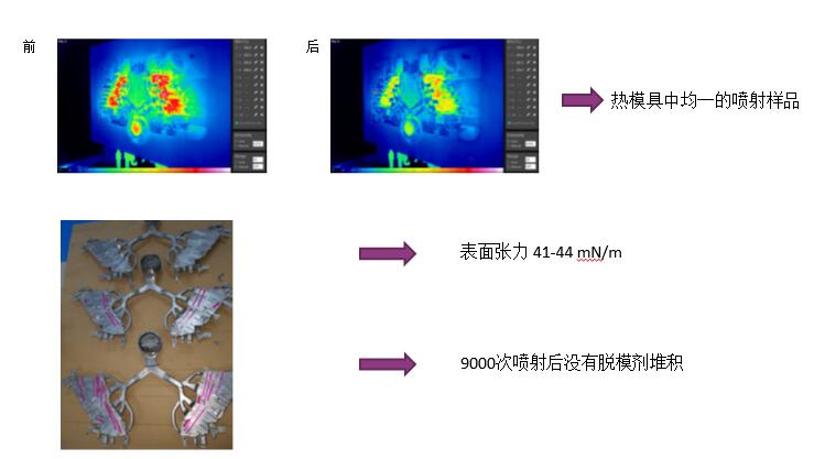 使用金属脱模剂后9000次喷射后没有脱模剂堆积