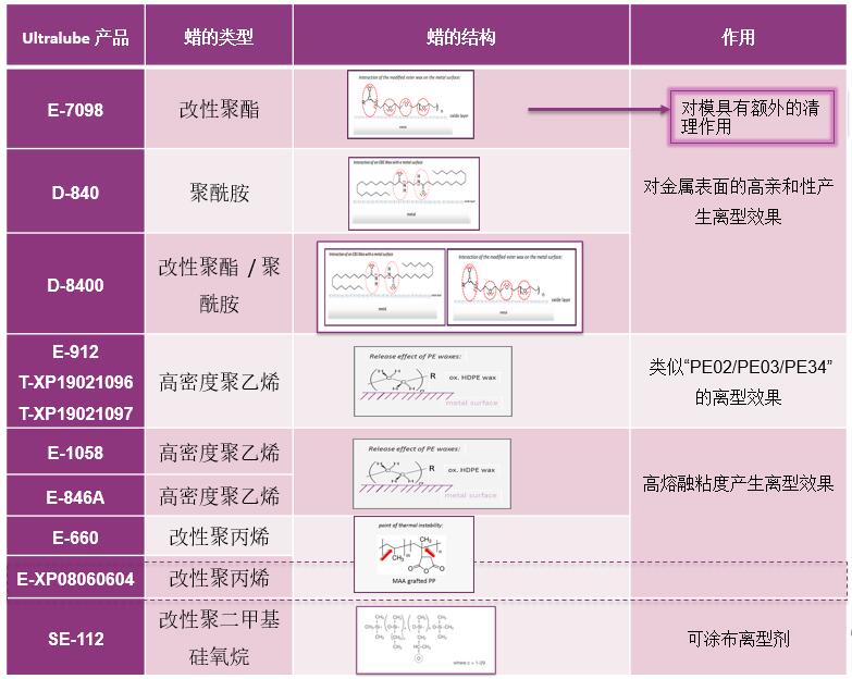 金属压铸脱模剂推荐型号